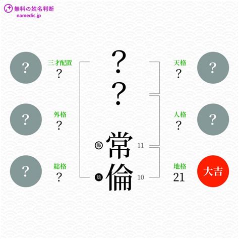 倫名字|「倫」という名前の読み方は？意味やイメージを解説。